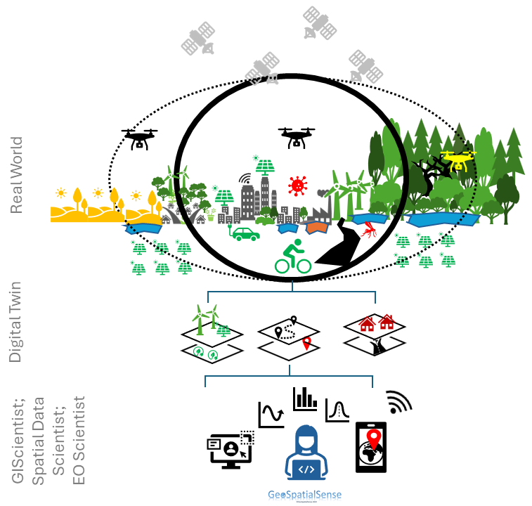 So you want to become a Spatial Data Scientist? – GeoSpatialSense